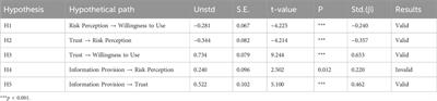 The impact of information provision on public willingness to use recycled water for flushing from the perspective of risk perception